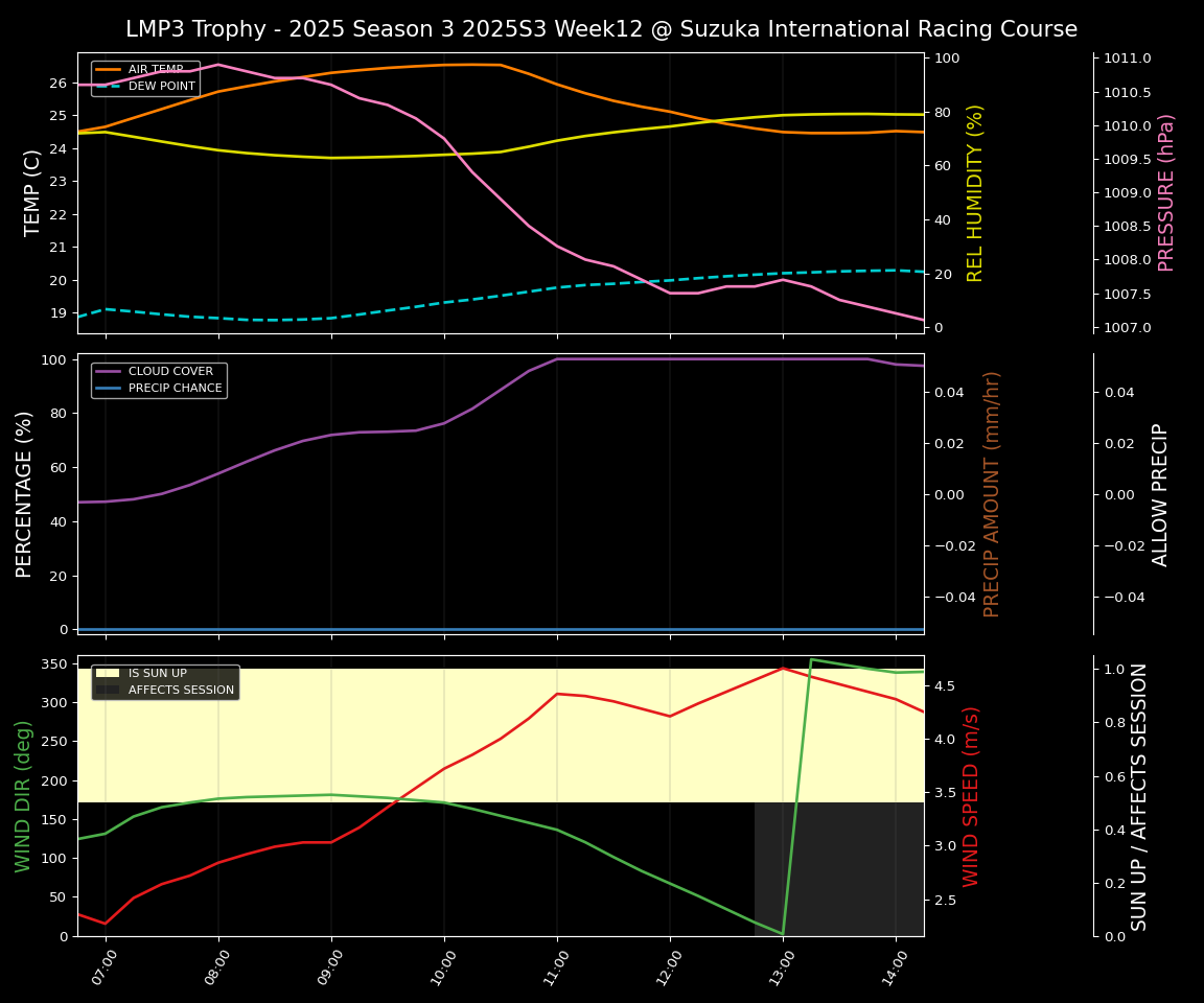Forecast 2025S3-5578-11 file
