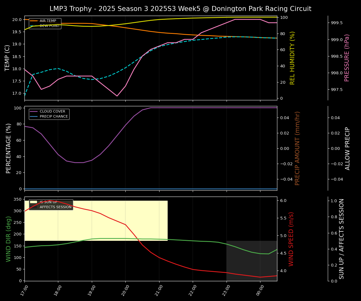 Forecast 2025S3-5578-4 file