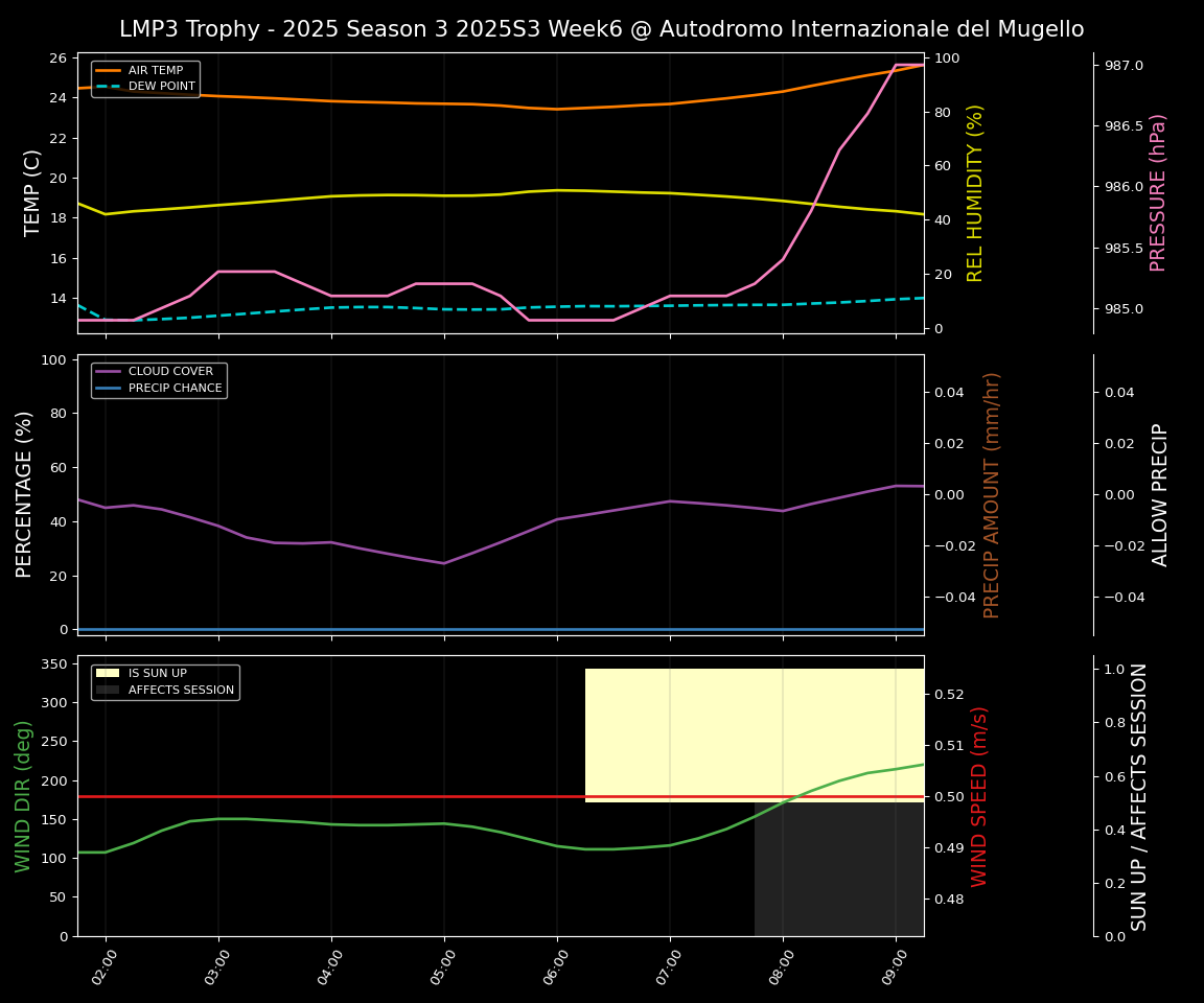 Forecast 2025S3-5578-5 file