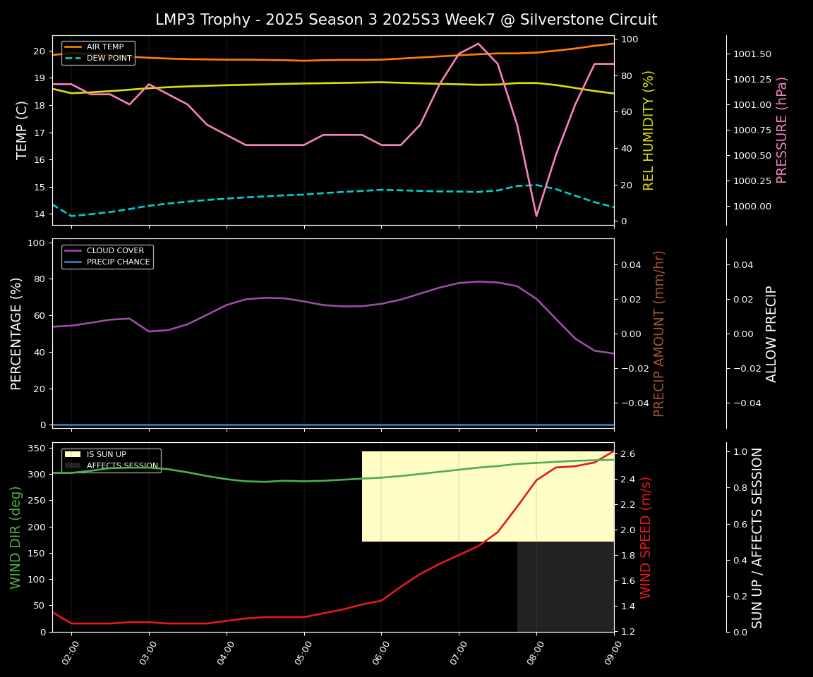 Forecast 2025S3-5578-6 file
