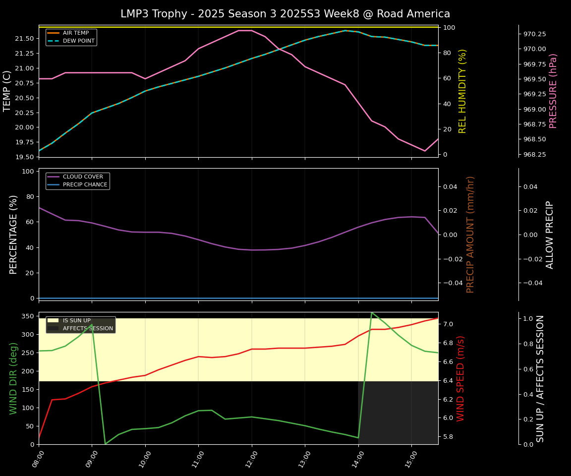 Forecast 2025S3-5578-7 file