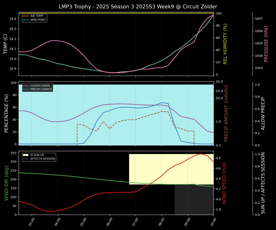 Forecast 2025S3-5578-8 file 