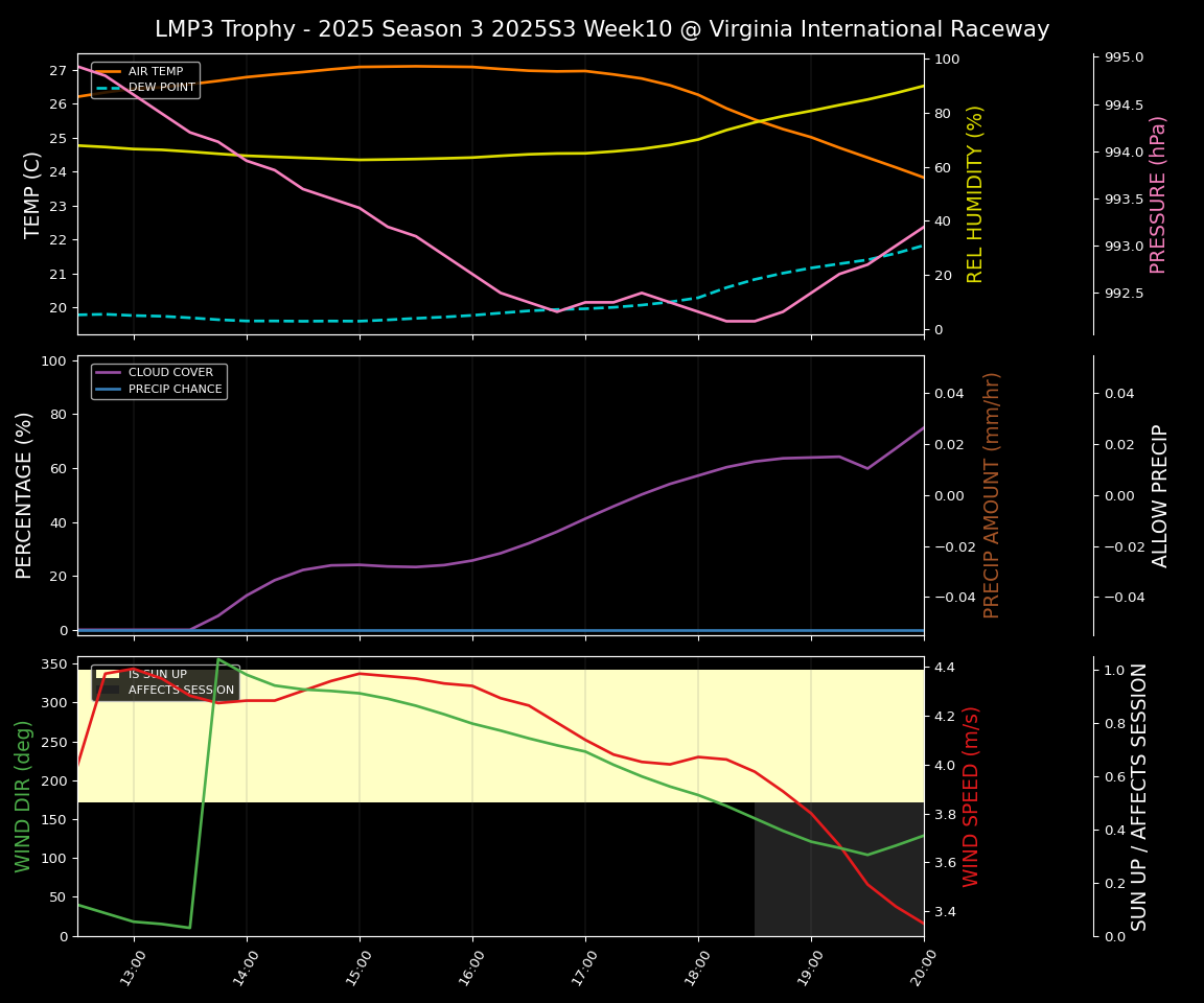 Forecast 2025S3-5578-9 file