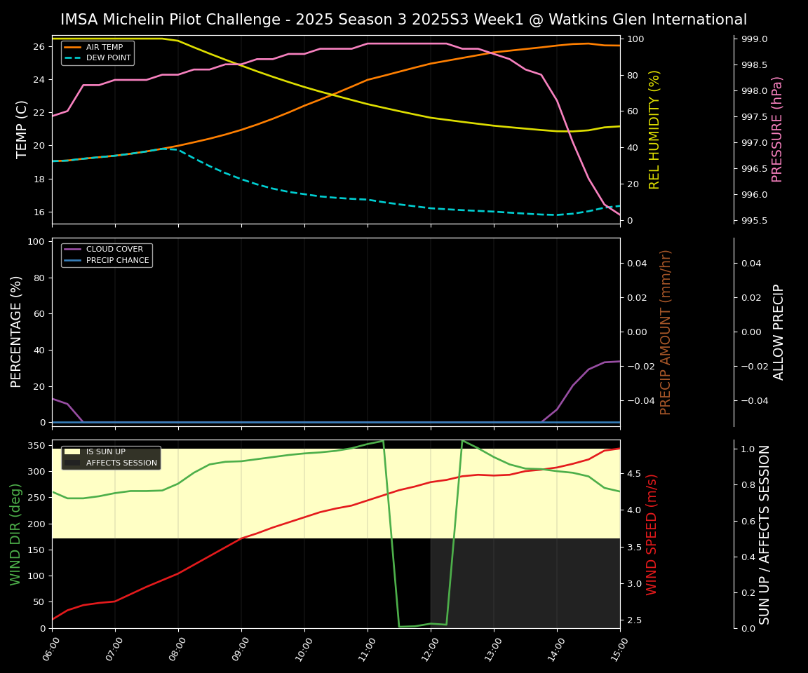Forecast 2025S3-5579-0 file