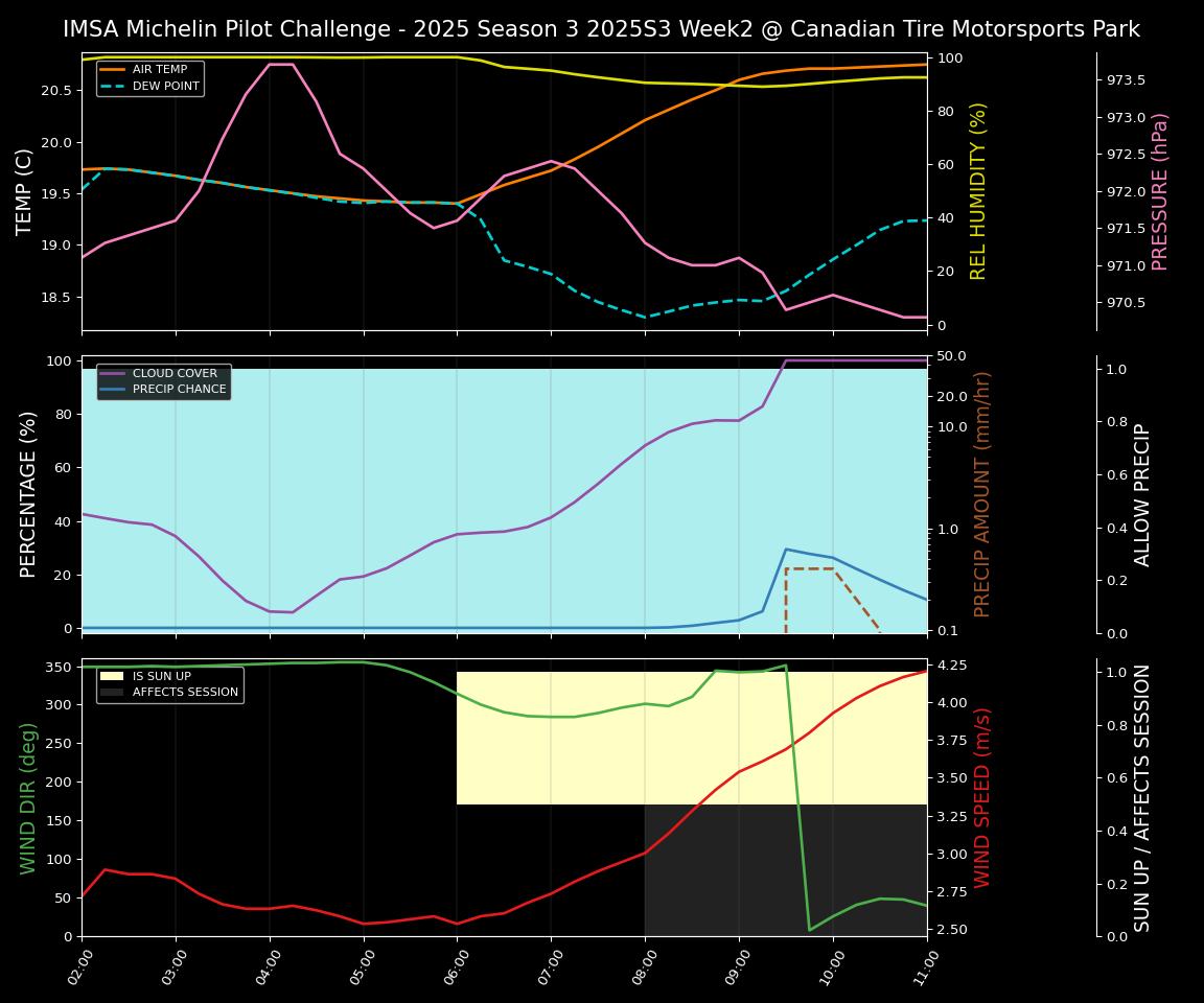 Forecast 2025S3-5579-1 file