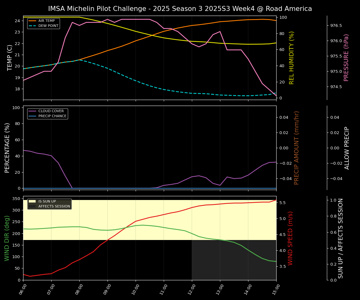 Forecast 2025S3-5579-3 file