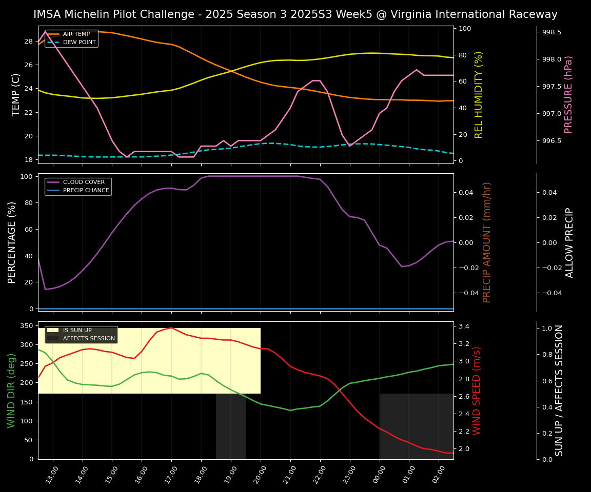 Forecast 2025S3-5579-4 file