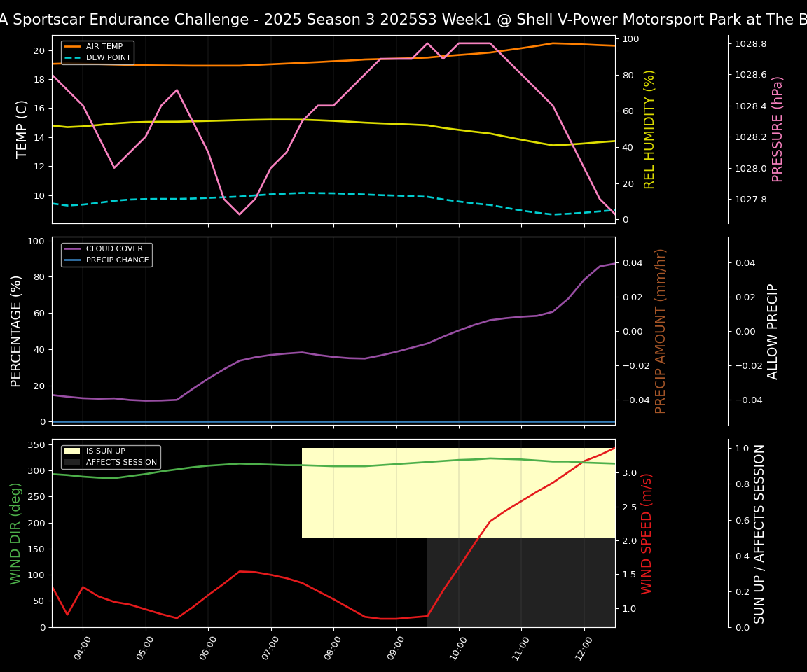 Forecast 2025S3-5580-0 file