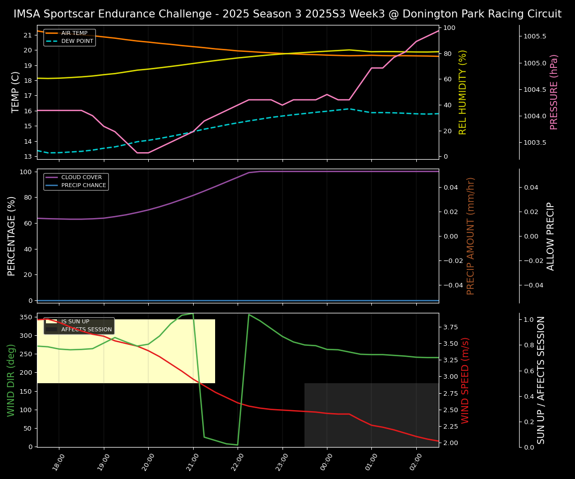 Forecast 2025S3-5580-2 file 