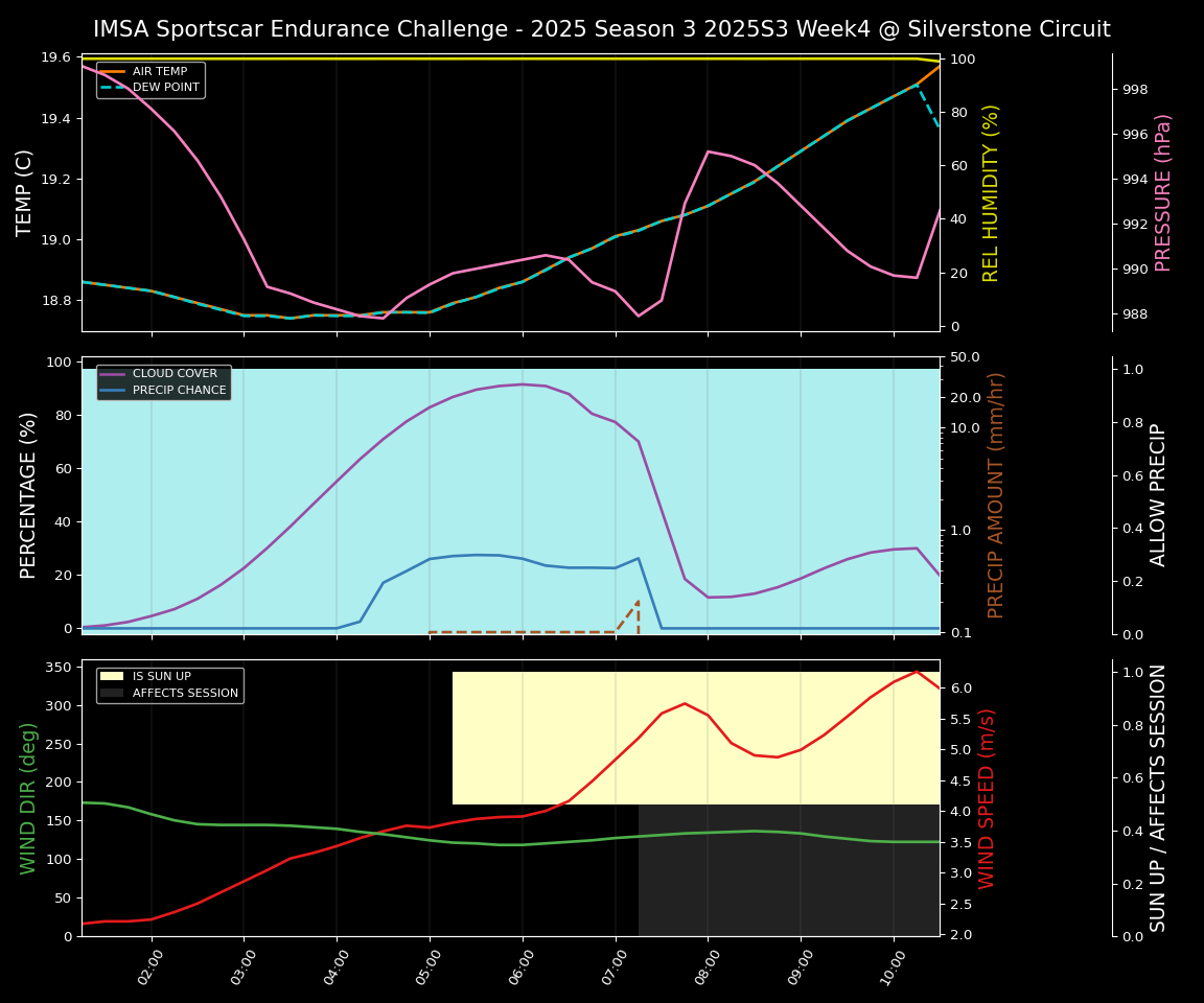 Forecast 2025S3-5580-3 file