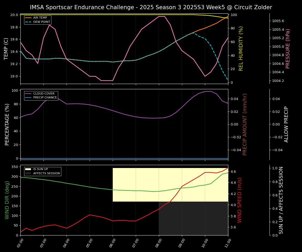Forecast 2025S3-5580-4 file