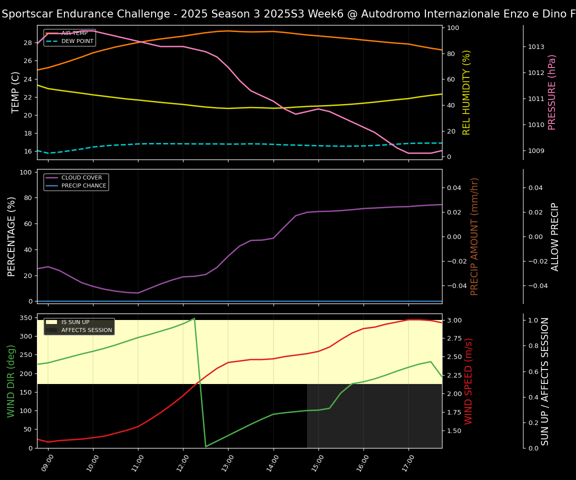 Forecast 2025S3-5580-5 file