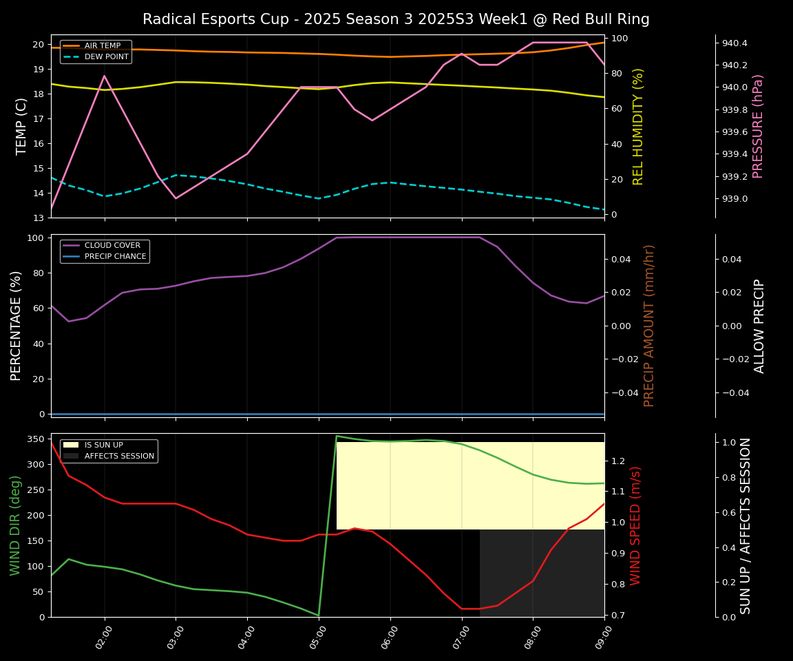 Forecast 2025S3-5581-0 file