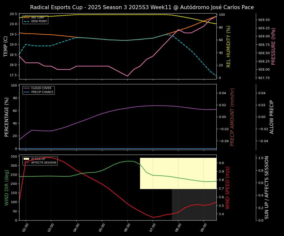 Forecast 2025S3-5581-10 file