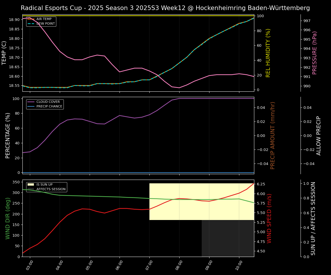 Forecast 2025S3-5581-11 file