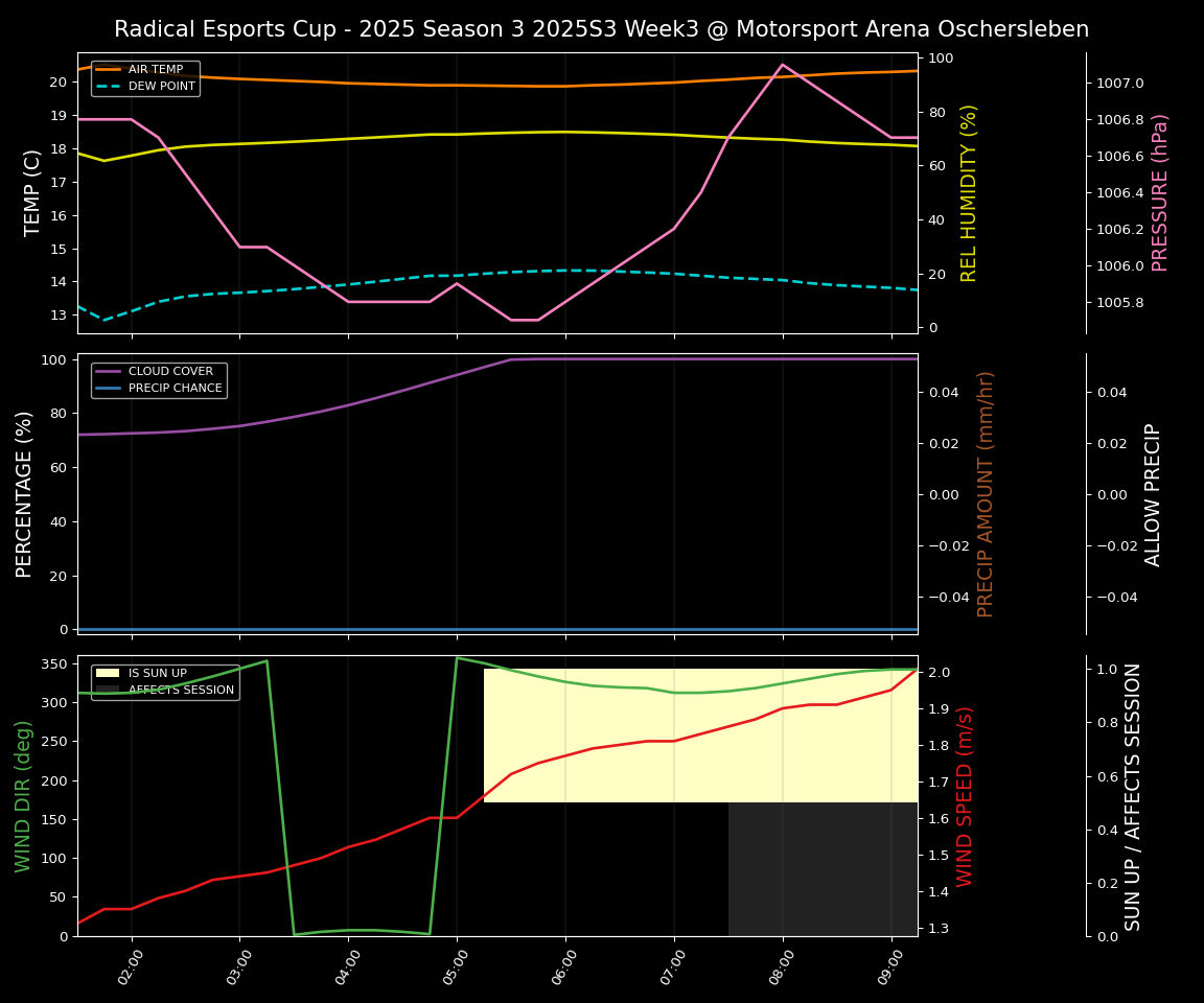 Forecast 2025S3-5581-2 file