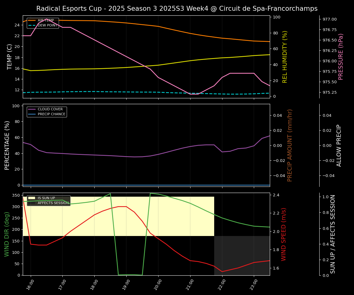 Forecast 2025S3-5581-3 file