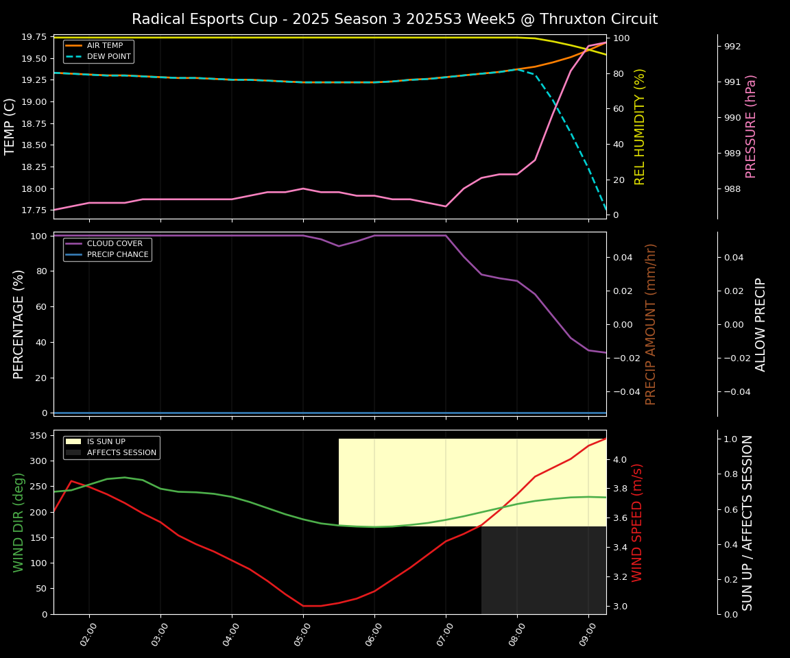 Forecast 2025S3-5581-4 file