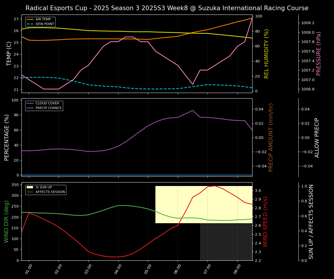 Forecast 2025S3-5581-7 file