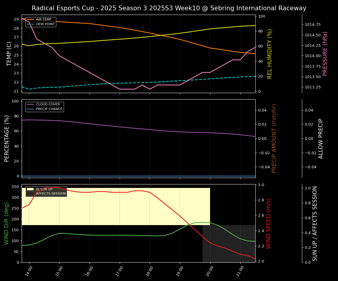 Forecast 2025S3-5581-9 file