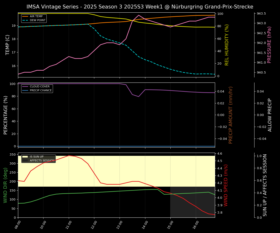 Forecast 2025S3-5582-0 file 