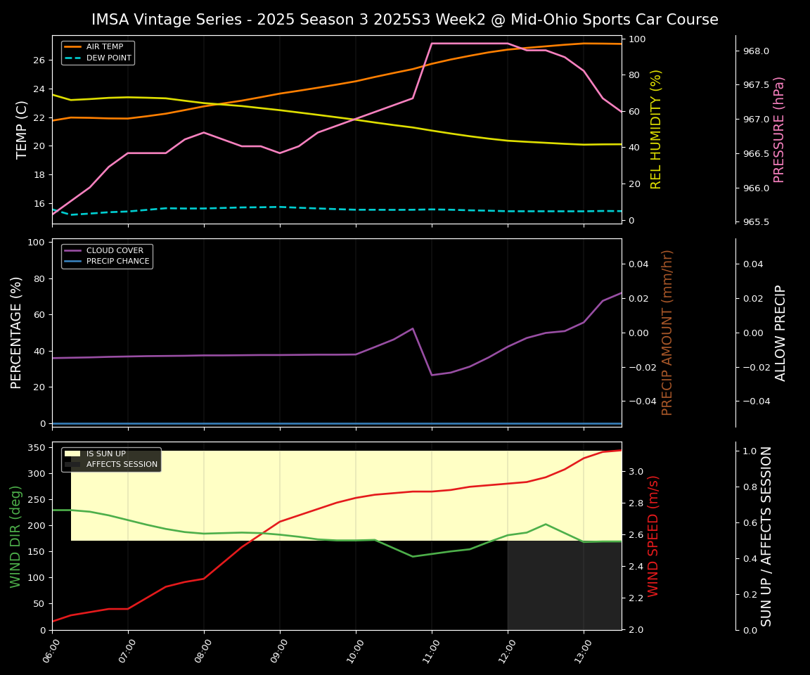 Forecast 2025S3-5582-1 file