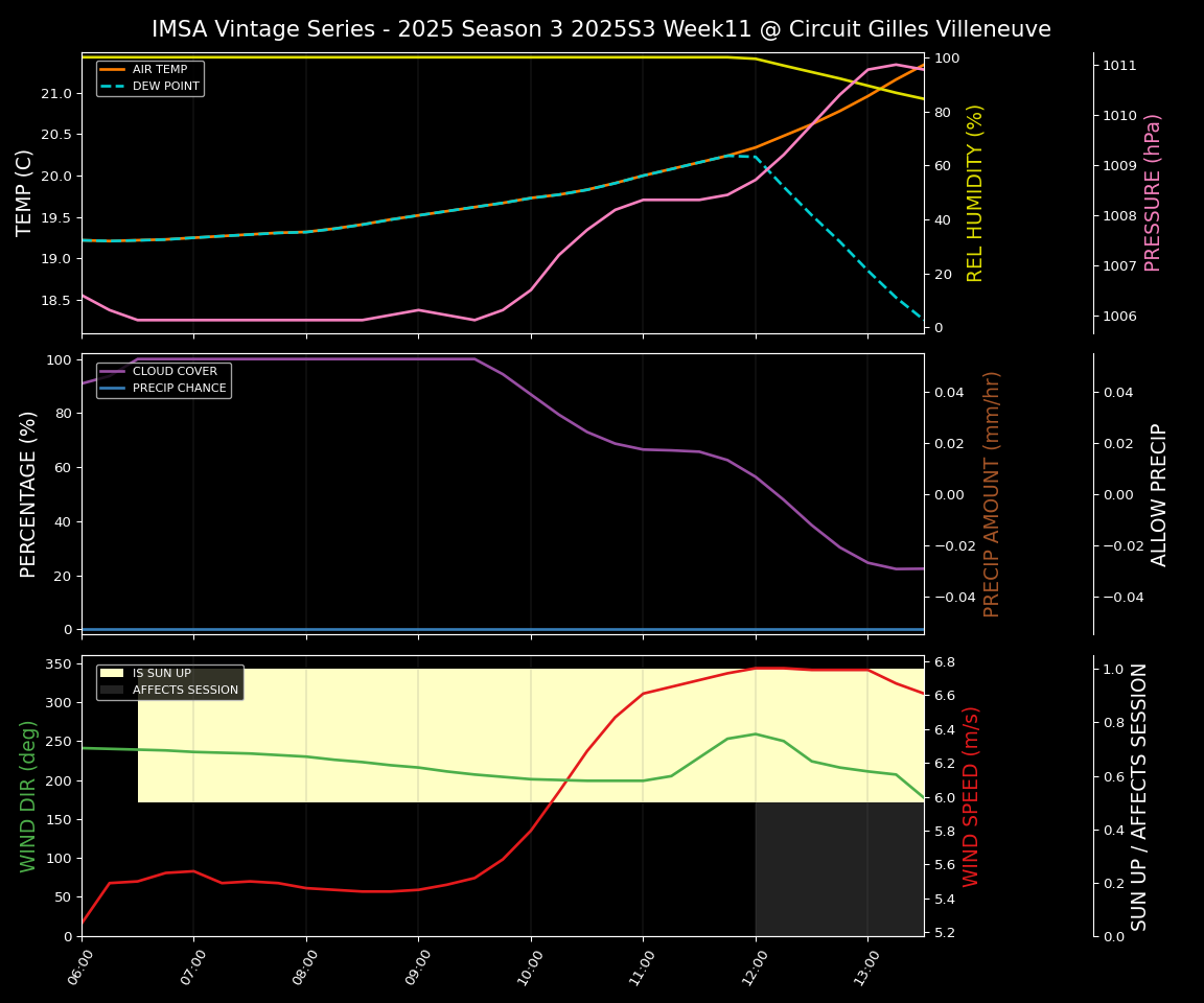 Forecast 2025S3-5582-10 file 