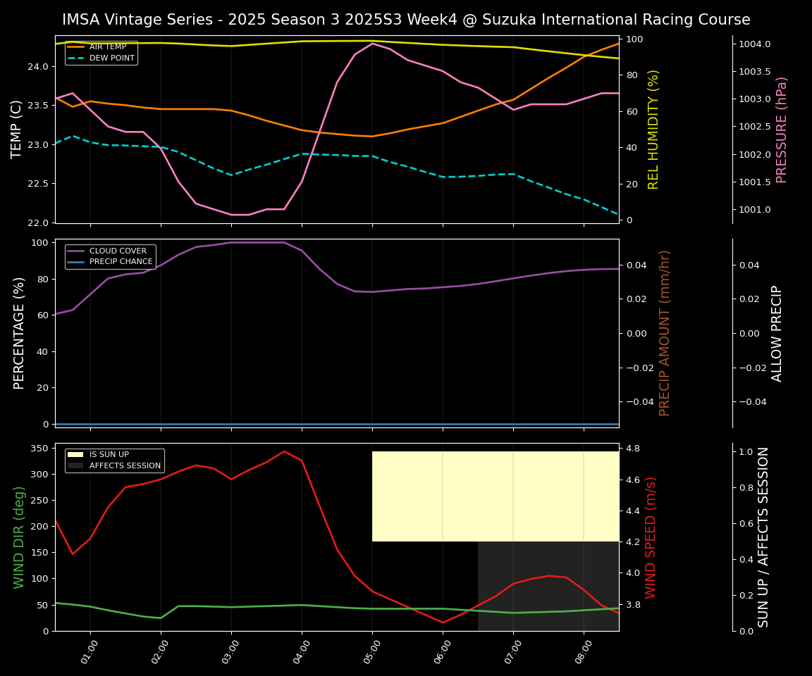 Forecast 2025S3-5582-3 file