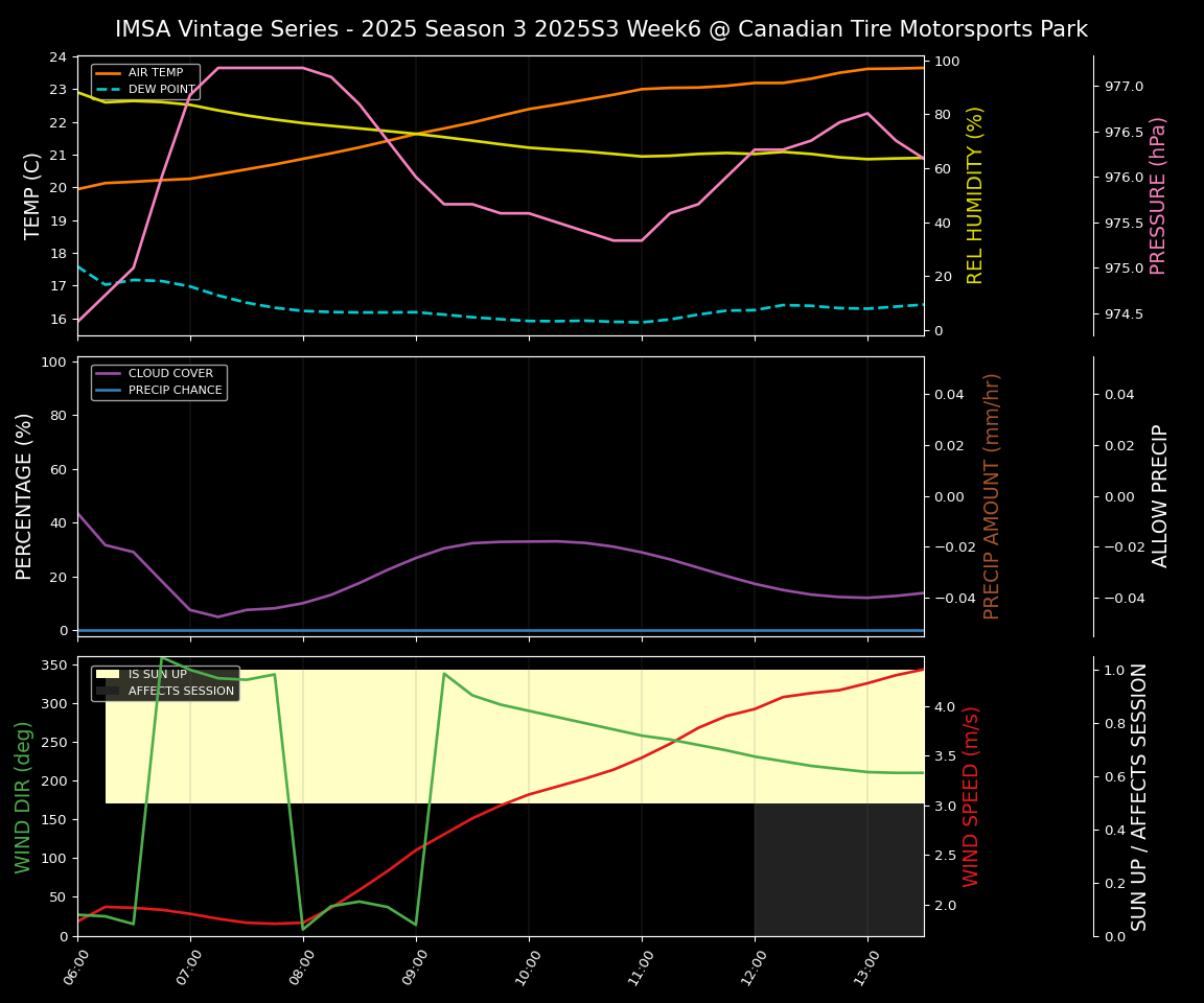 Forecast 2025S3-5582-5 file