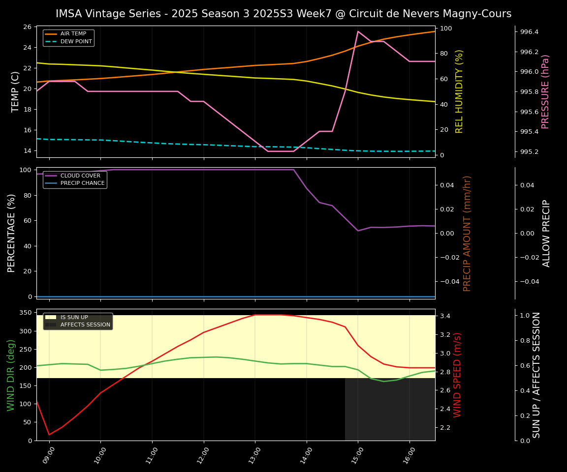 Forecast 2025S3-5582-6 file