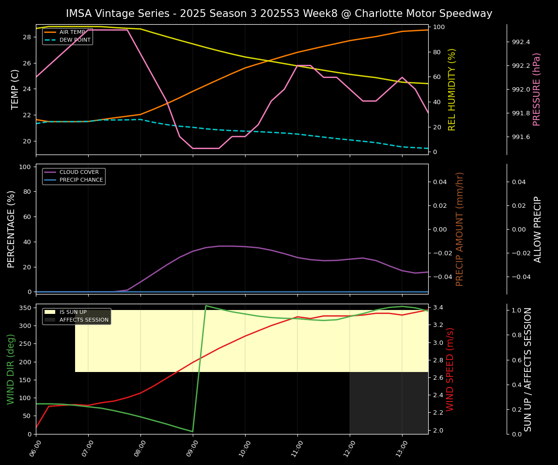 Forecast 2025S3-5582-7 file