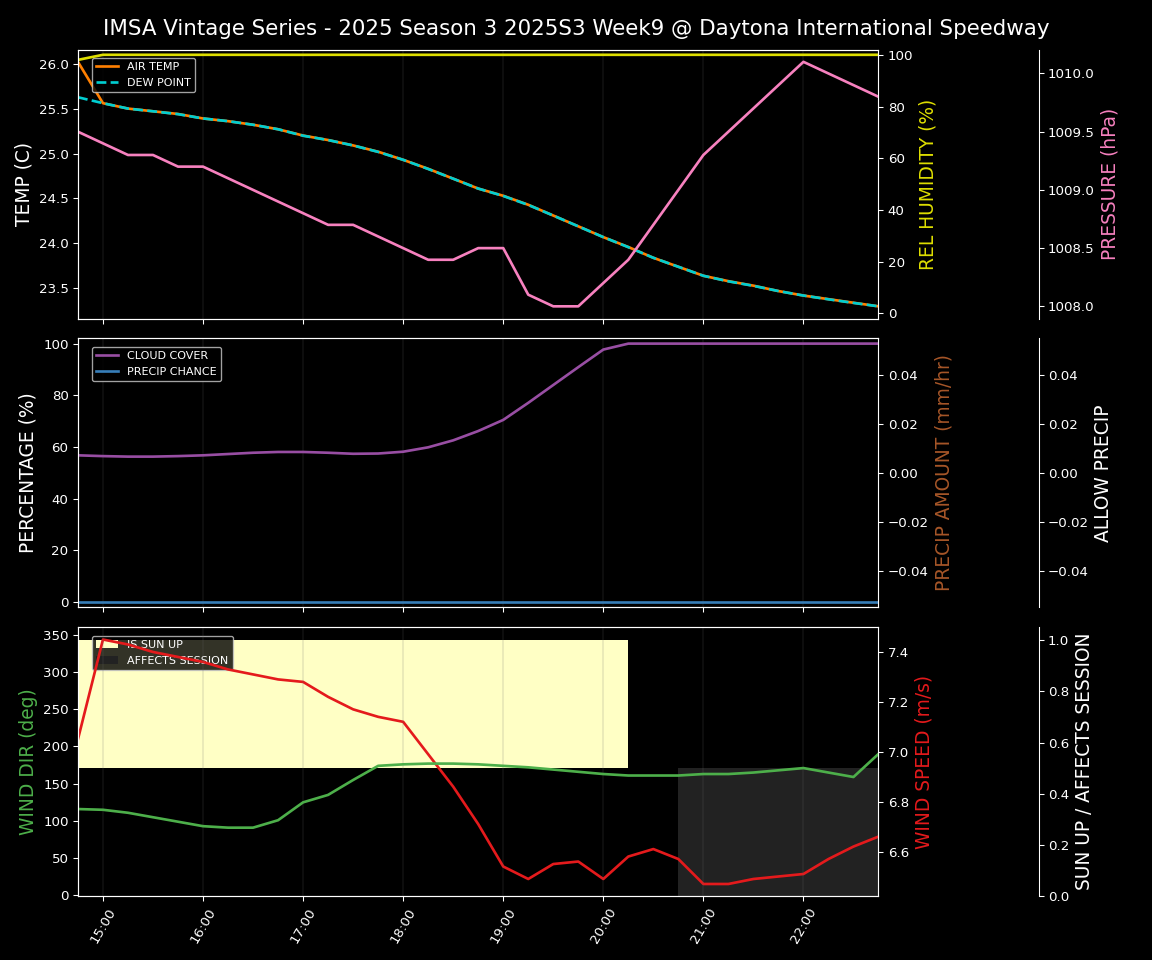 Forecast 2025S3-5582-8 file 