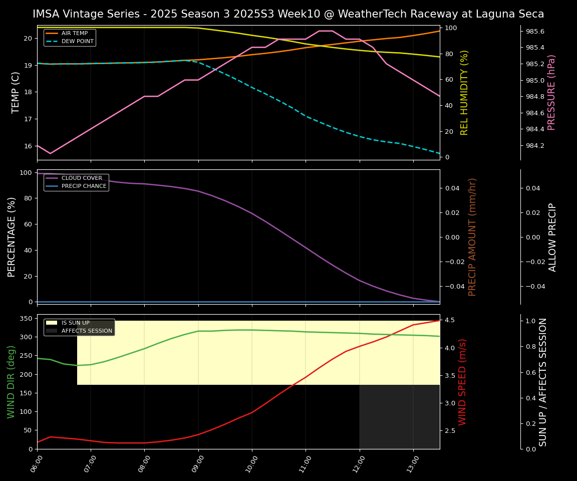 Forecast 2025S3-5582-9 file