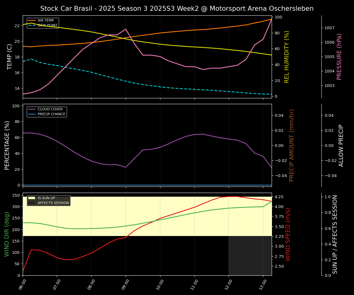 Forecast 2025S3-5583-1 file