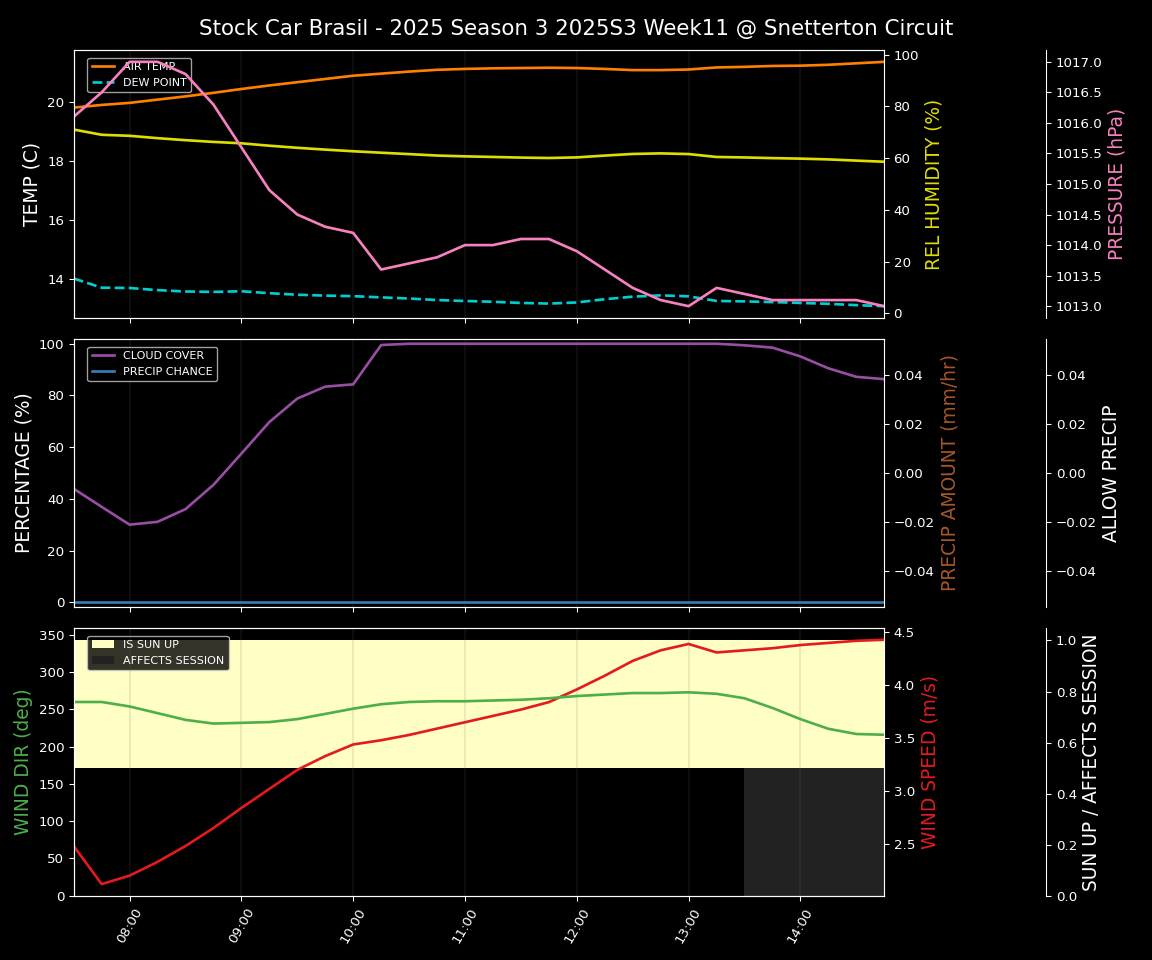 Forecast 2025S3-5583-10 file
