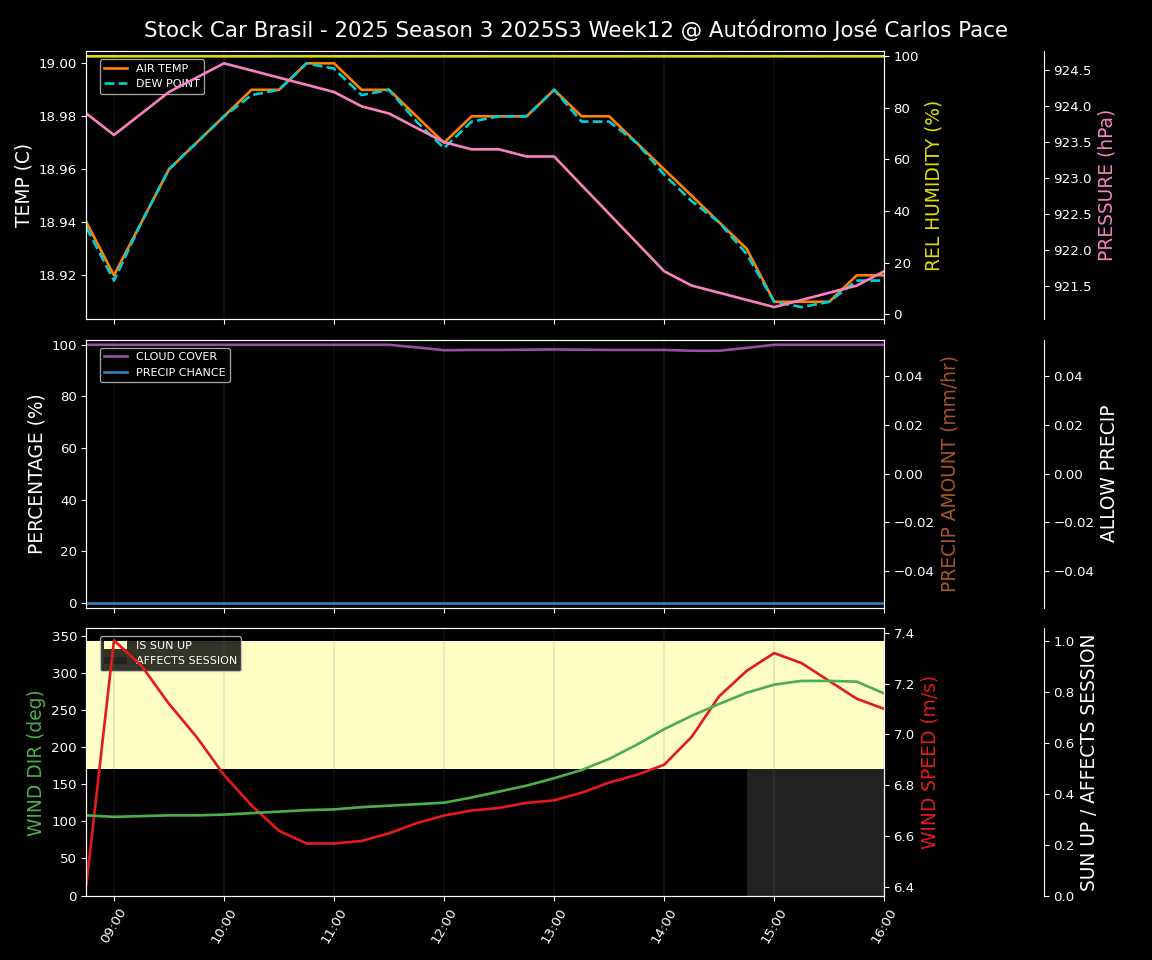 Forecast 2025S3-5583-11 file