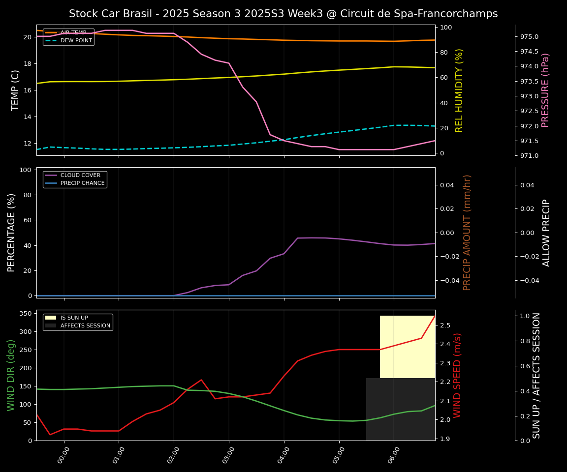 Forecast 2025S3-5583-2 file