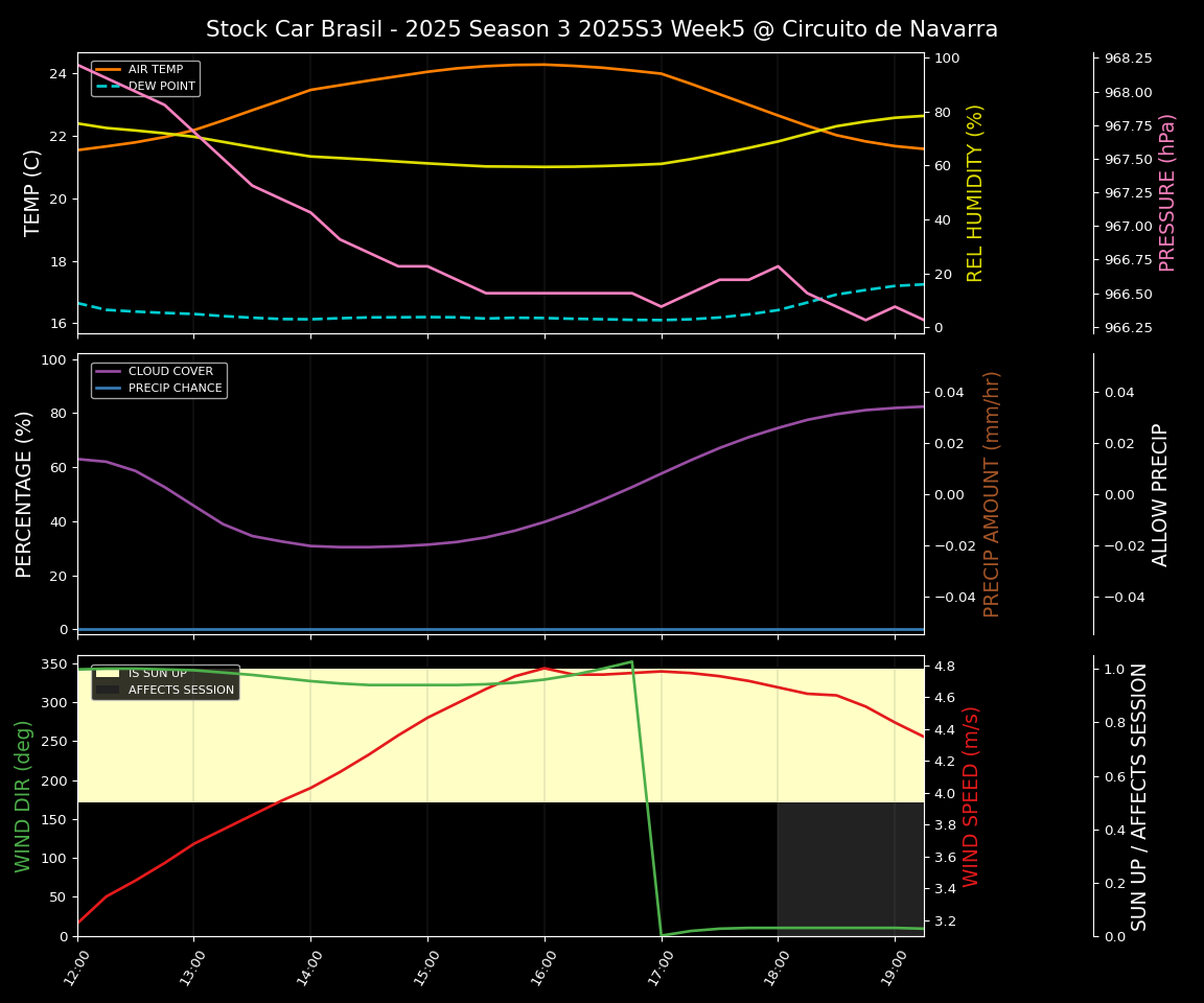 Forecast 2025S3-5583-4 file