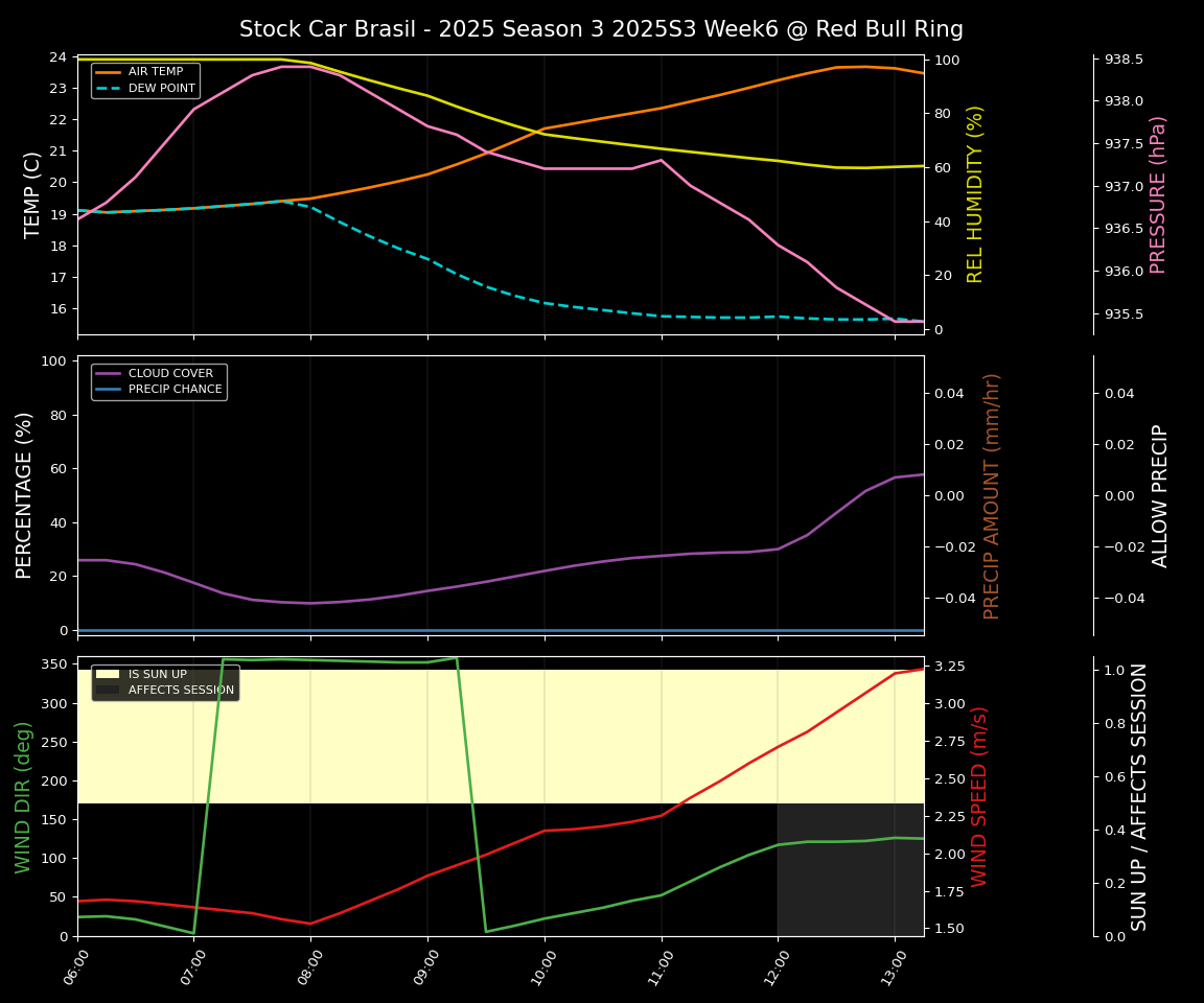 Forecast 2025S3-5583-5 file