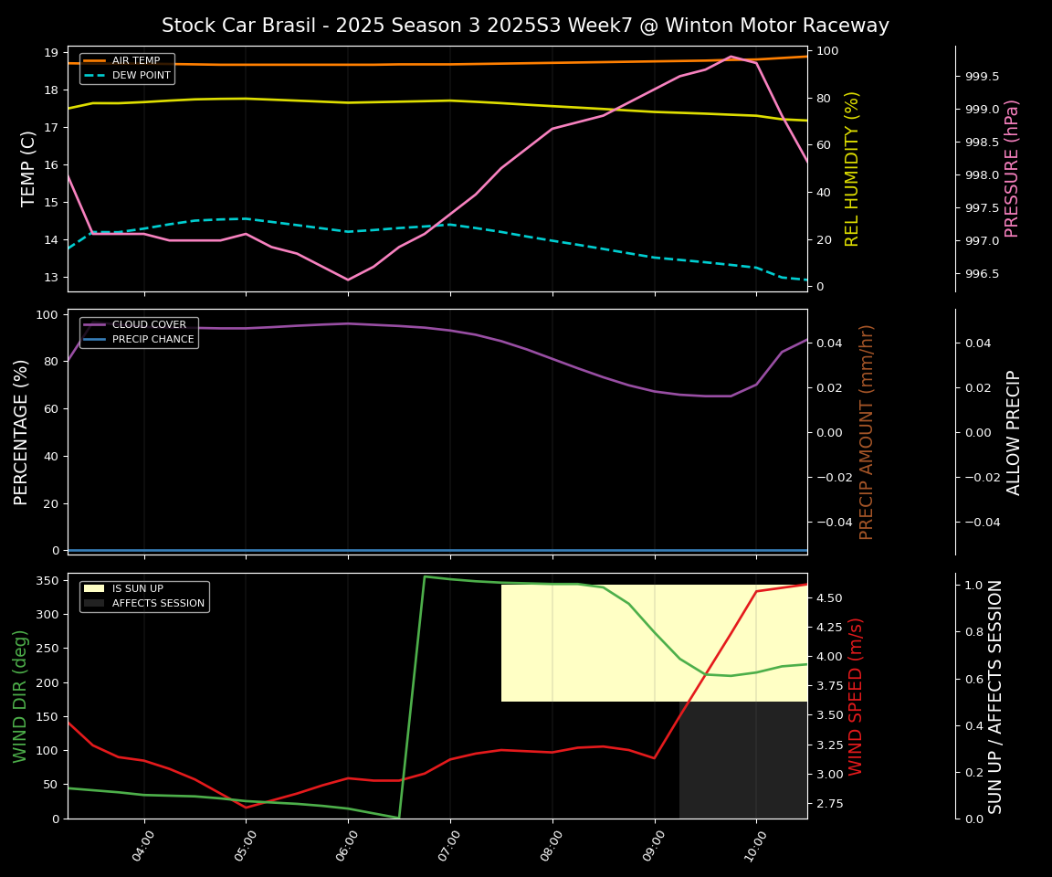 Forecast 2025S3-5583-6 file