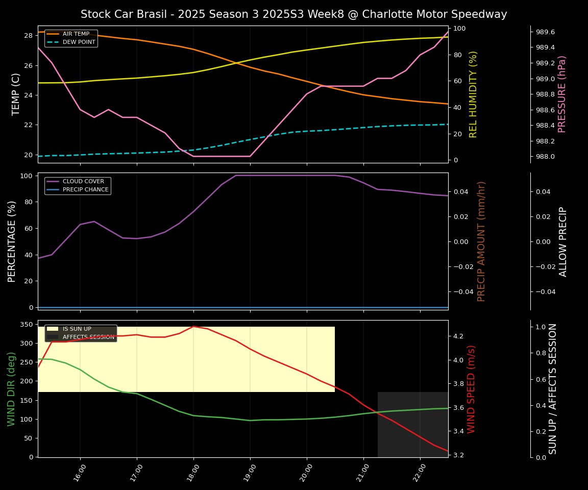 Forecast 2025S3-5583-7 file