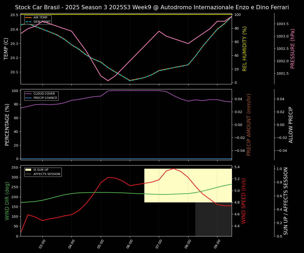 Forecast 2025S3-5583-8 file 