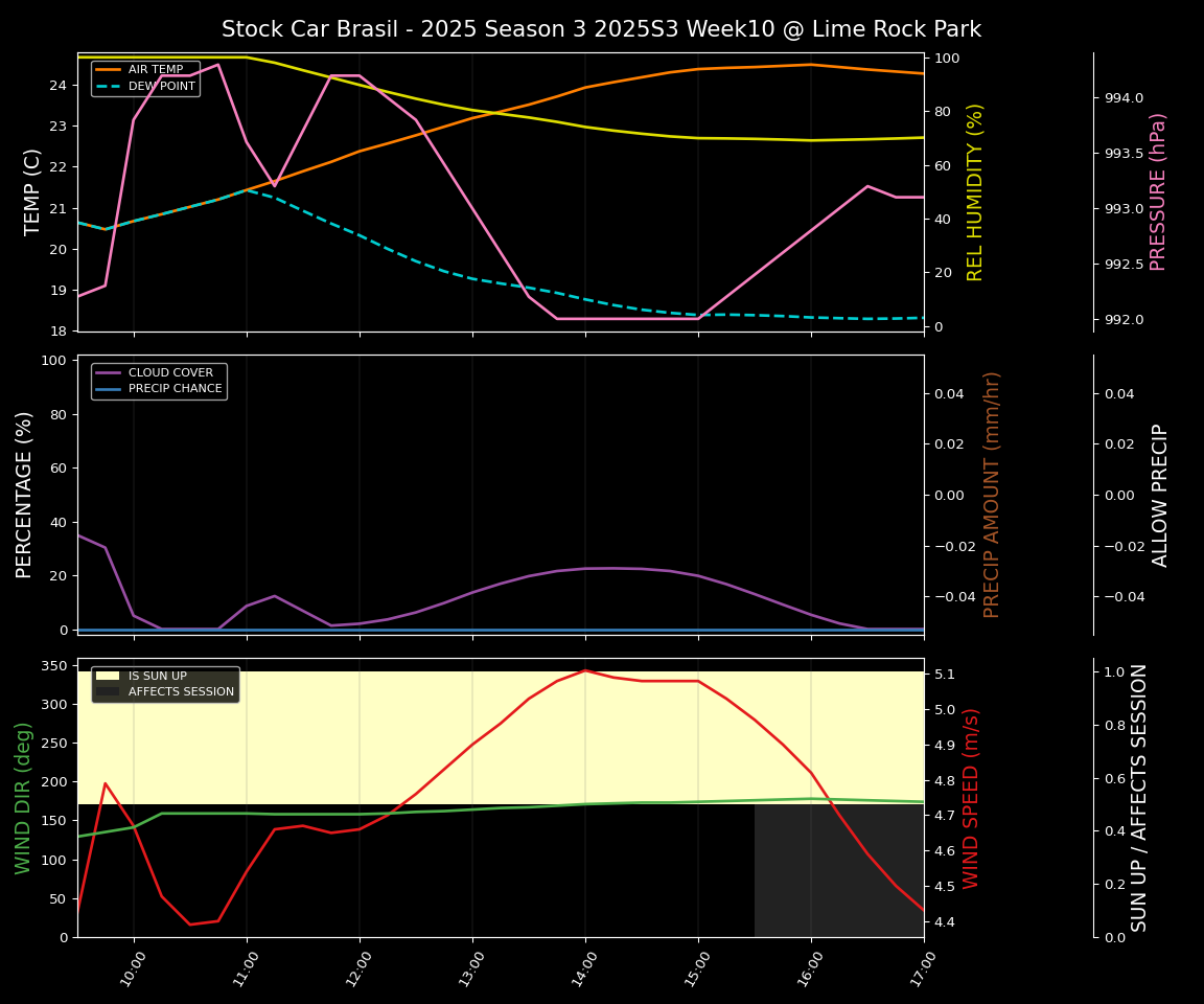 Forecast 2025S3-5583-9 file