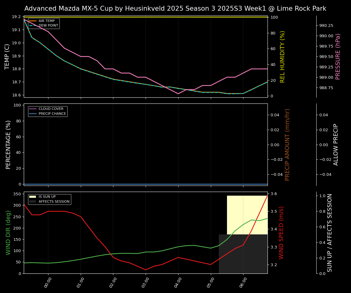 Forecast 2025S3-5584-0 file