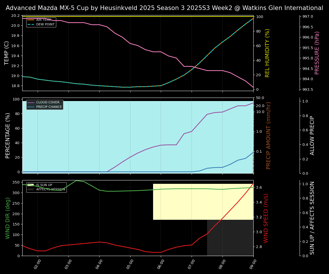 Forecast 2025S3-5584-1 file