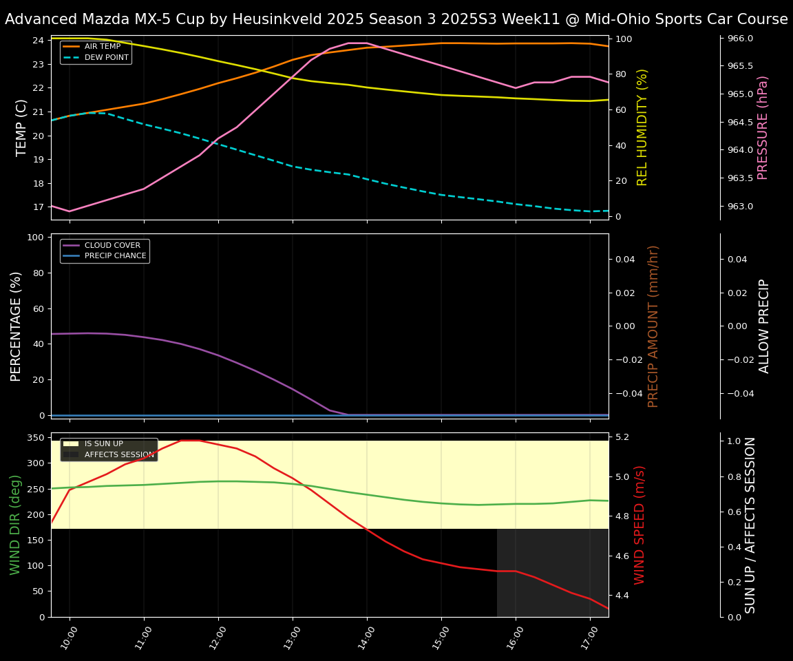 Forecast 2025S3-5584-10 file
