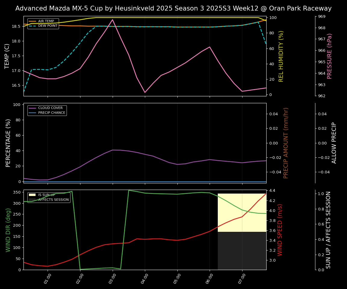 Forecast 2025S3-5584-11 file