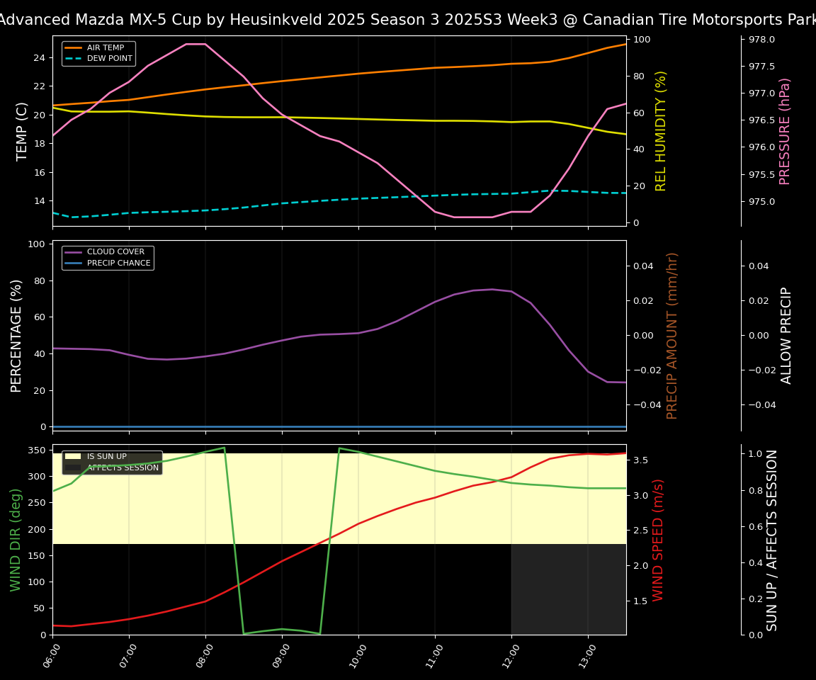 Forecast 2025S3-5584-2 file