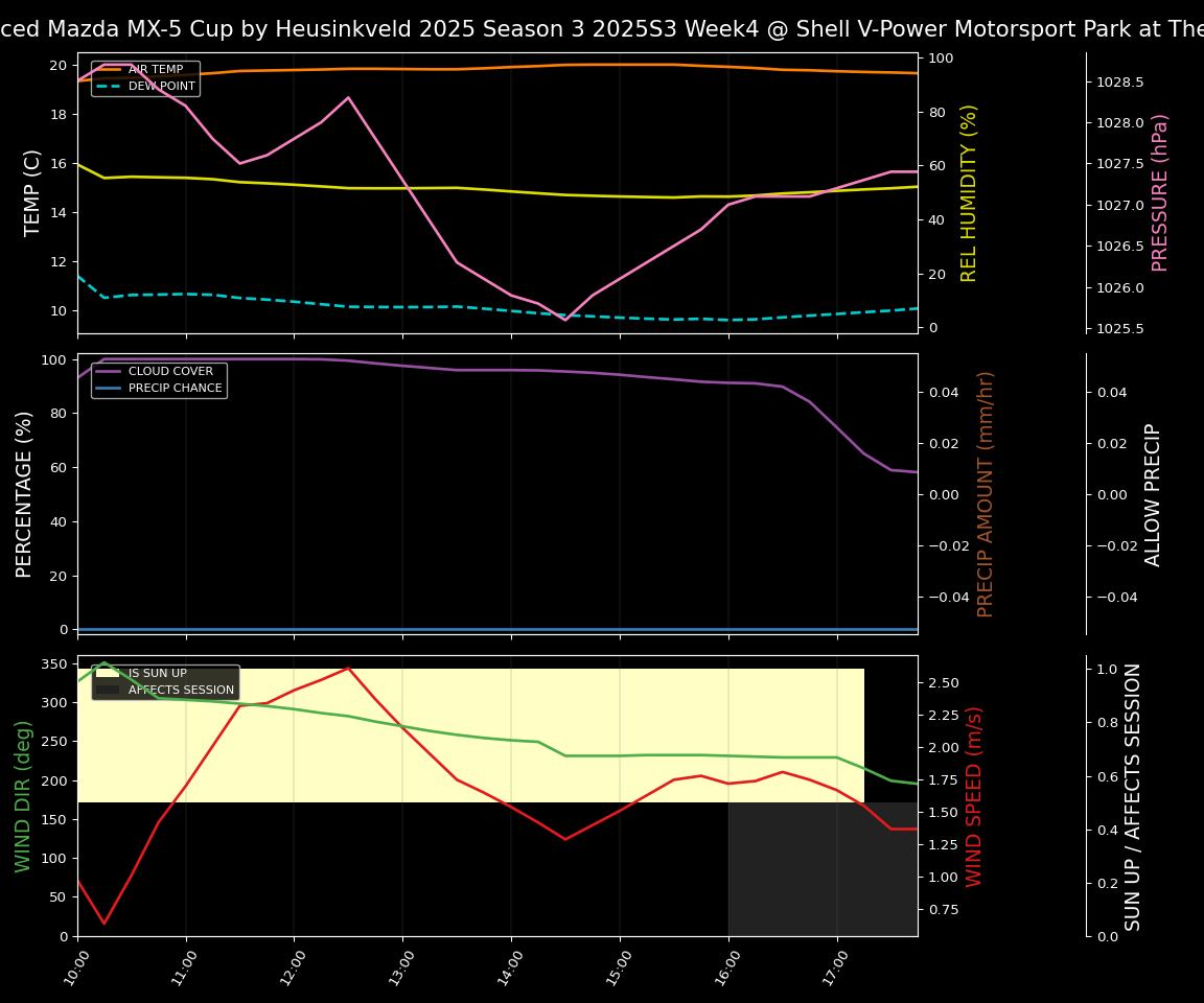 Forecast 2025S3-5584-3 file 