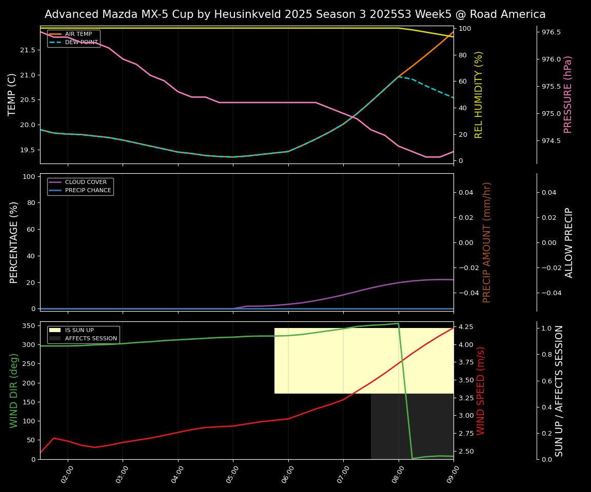 Forecast 2025S3-5584-4 file
